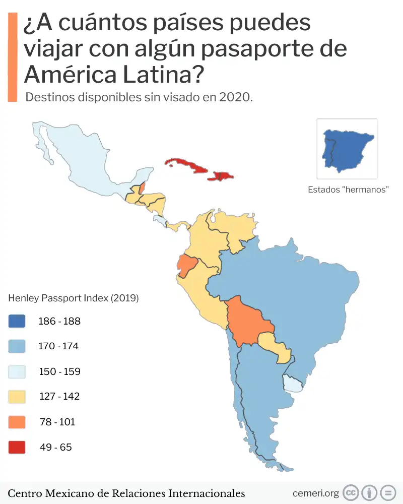 Índice de pasaportes (passport index) en América Latina